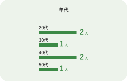 会員構成比