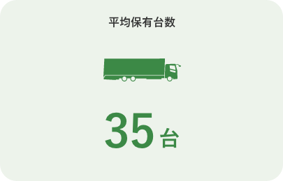 会員構成比