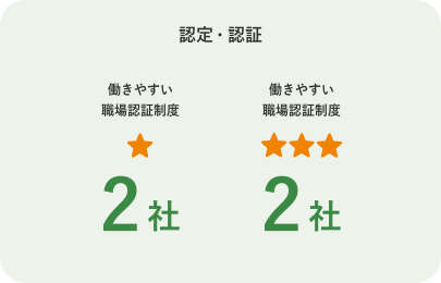 会員構成比